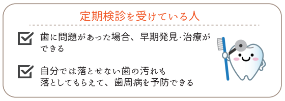 定期検診を受けている人