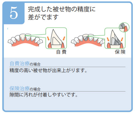 精度の違い